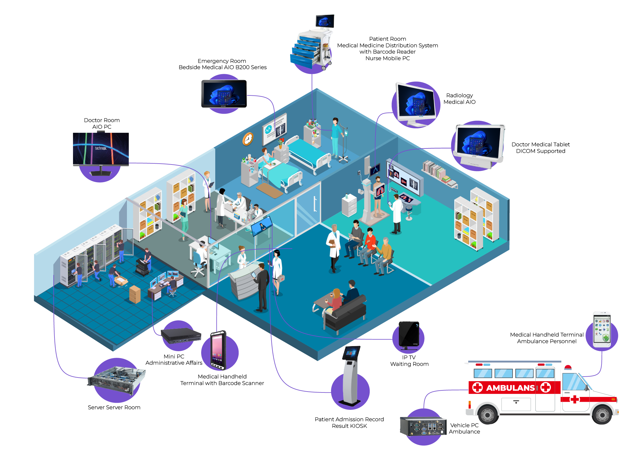 Healthcare Sector Product Solutions