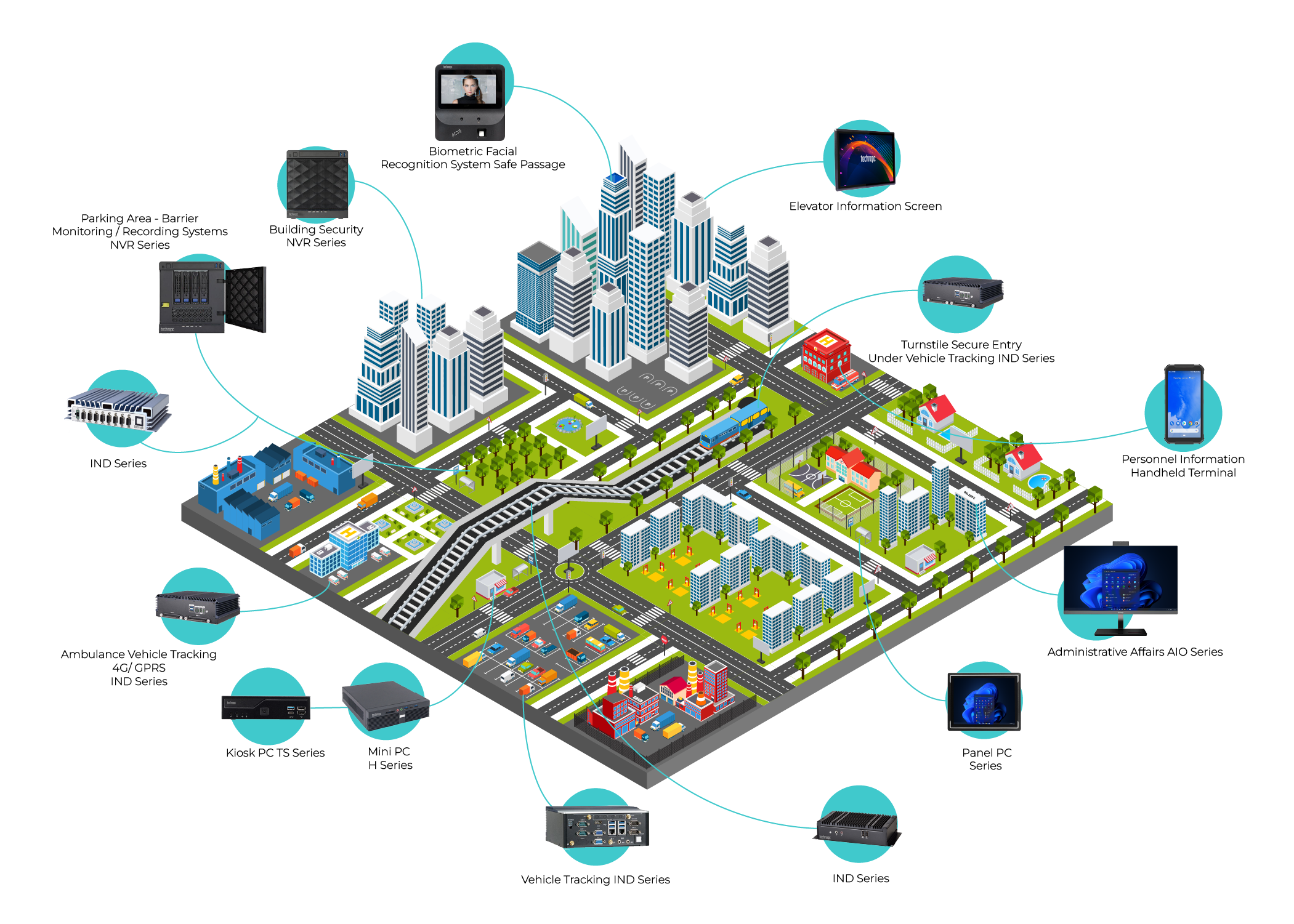 Smart City Product Solutions