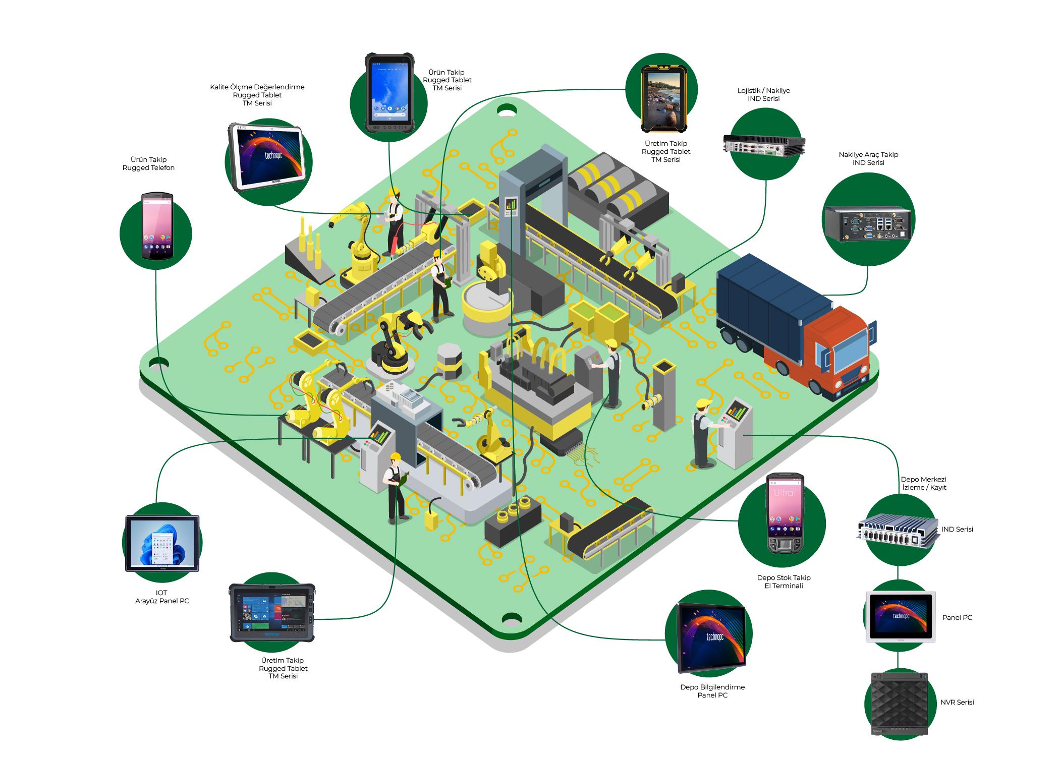 Automation and Manufacturing Product Solutions